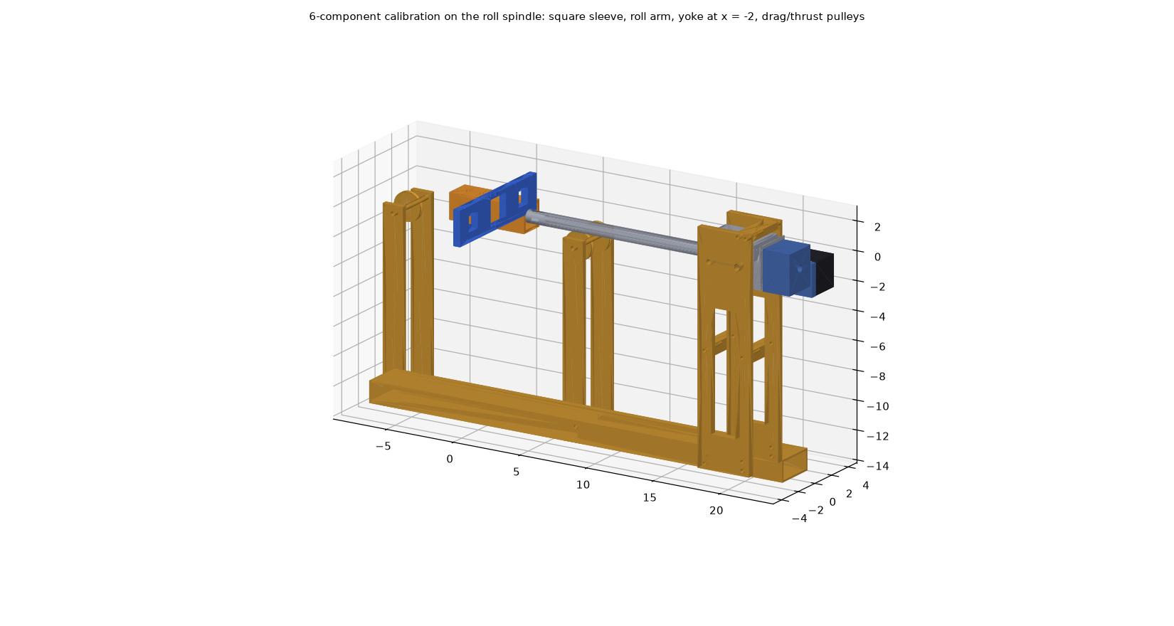 6-component set-up: the roll housing hangs between new head plates on the bench stand; square sleeve on the balance, yoke at a load station, roll arm, drag and thrust pulleys.
