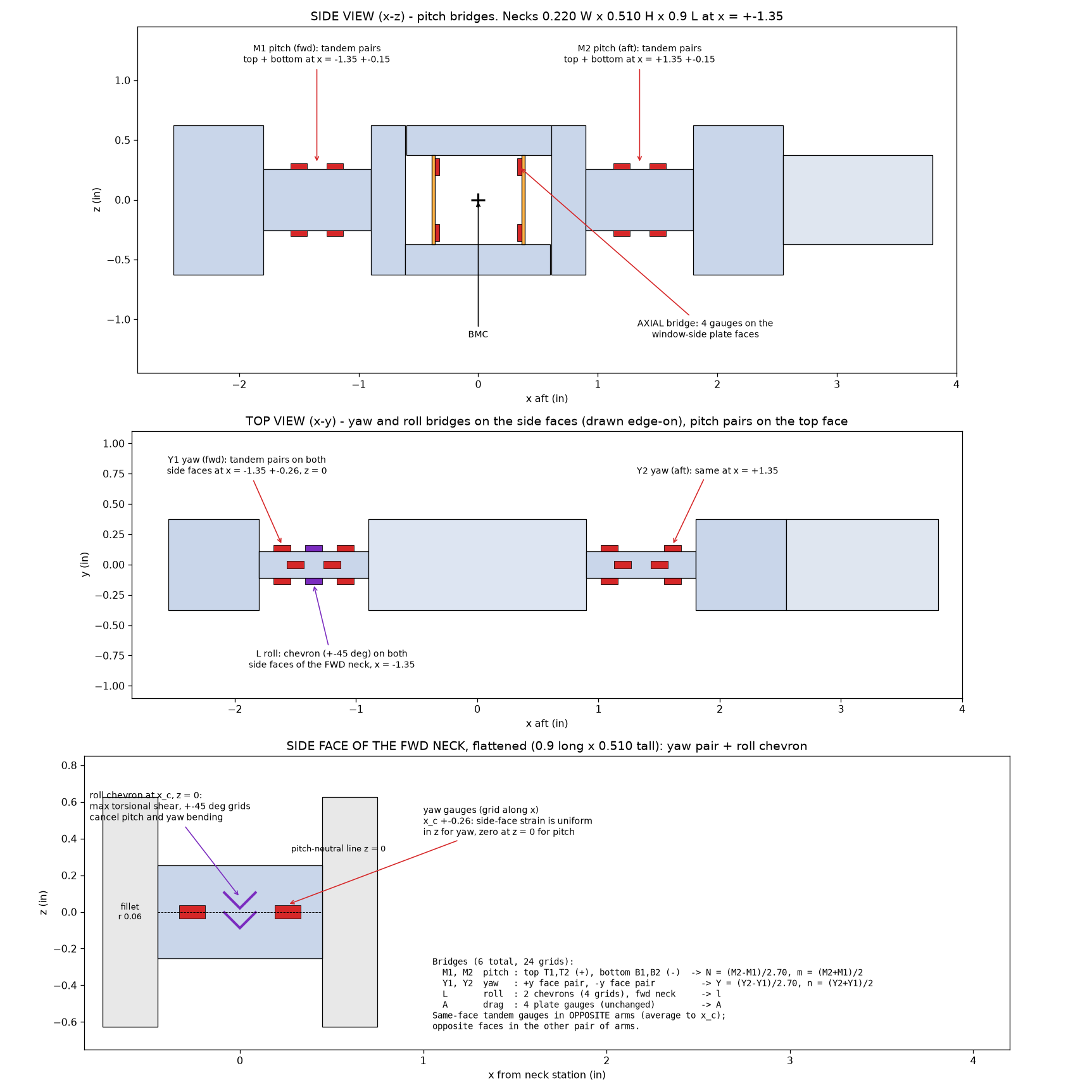Gauge layout: pitch pairs on top/bottom faces, yaw pairs and the roll chevron on the side faces, drag gauges on the plates.