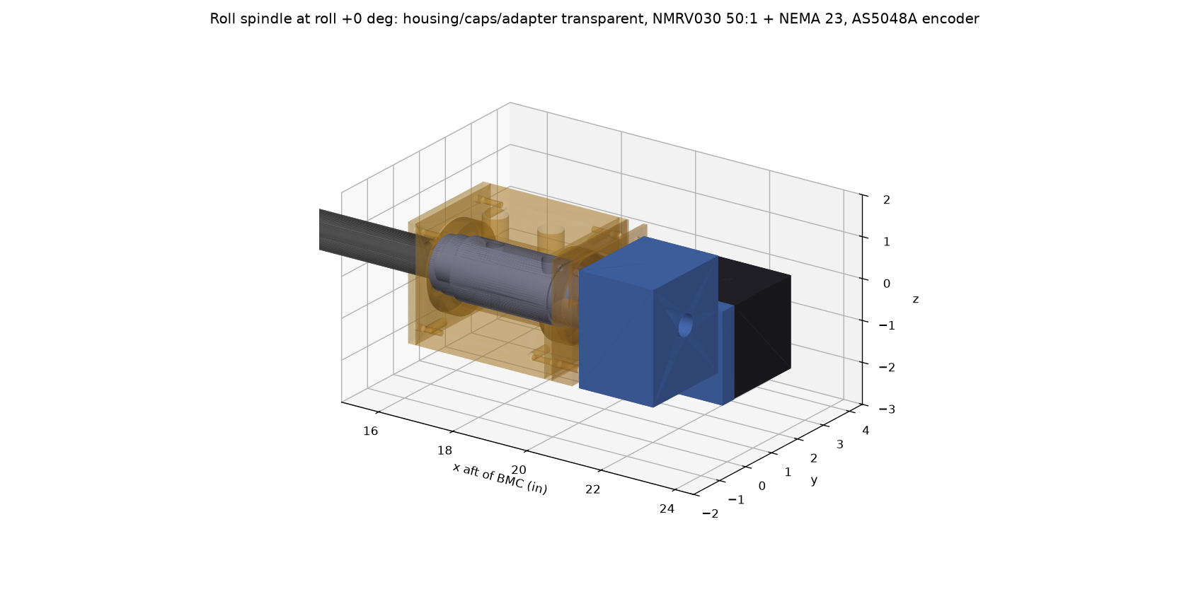 Roll spindle at the sting root (CAD render; housing transparent): bearings, 50:1 worm gearbox, NEMA 23 motor and encoder.